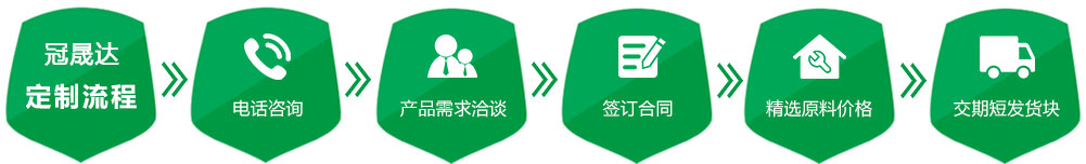 阿森納VS曼聯